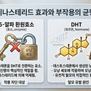 마운자로 퀵펜 15 (터제파타이드 Tirzepatide 15mg) 후기 사진