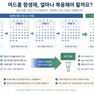 빌리트라 5 (바데나필 Vardenafil 5mg) 후기 사진